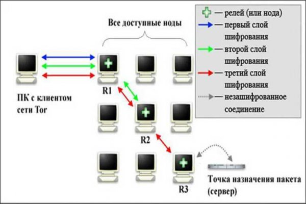 Почему не работает сайт кракен